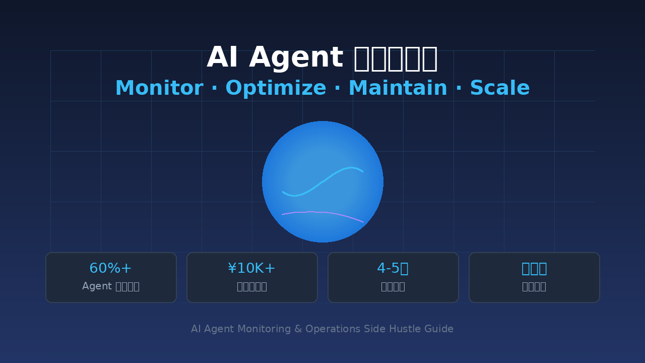 Featured image of post AI Agent Monitoring & Operations Side Hustle: Earn $1,500+/Month Managing AI Agents for Clients