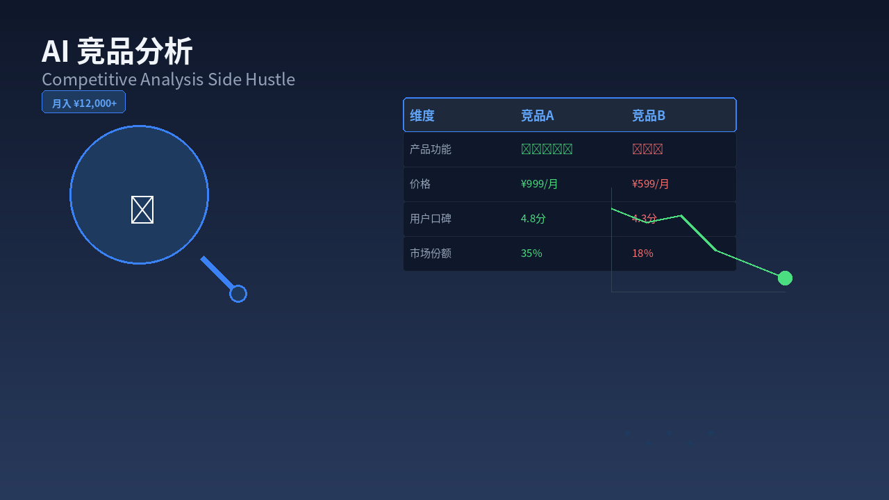 Featured image of post AI Competitive Analysis Side Hustle: Help Companies Research Competitors, Earn $1,700+/Month