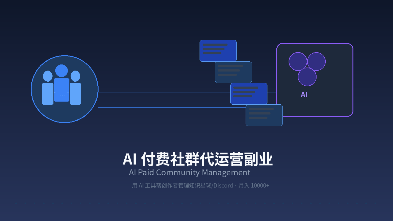 Featured image of post AI Paid Community Management Side Hustle: Use AI to Run Knowledge Communities for Creators, Earn $1,500+/Month