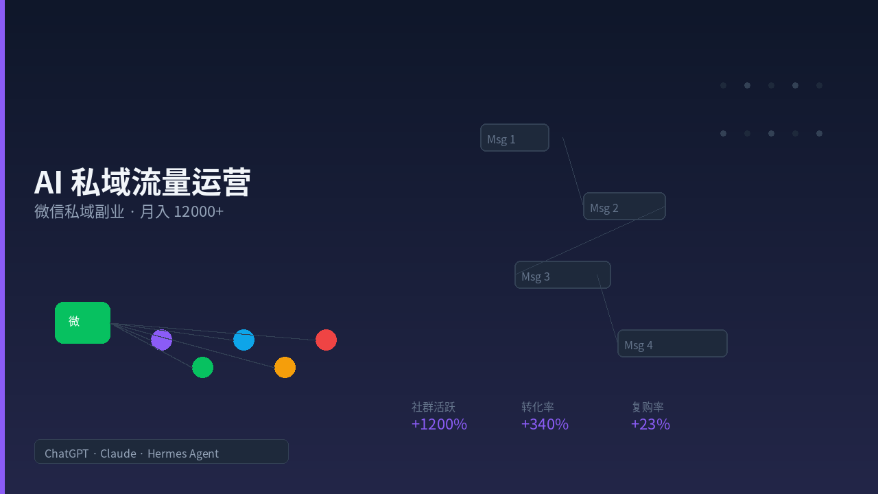 Featured image of post AI Private Traffic Operations Side Hustle: Manage WeChat Private Domain for Brands, Earn $1,700+/Month