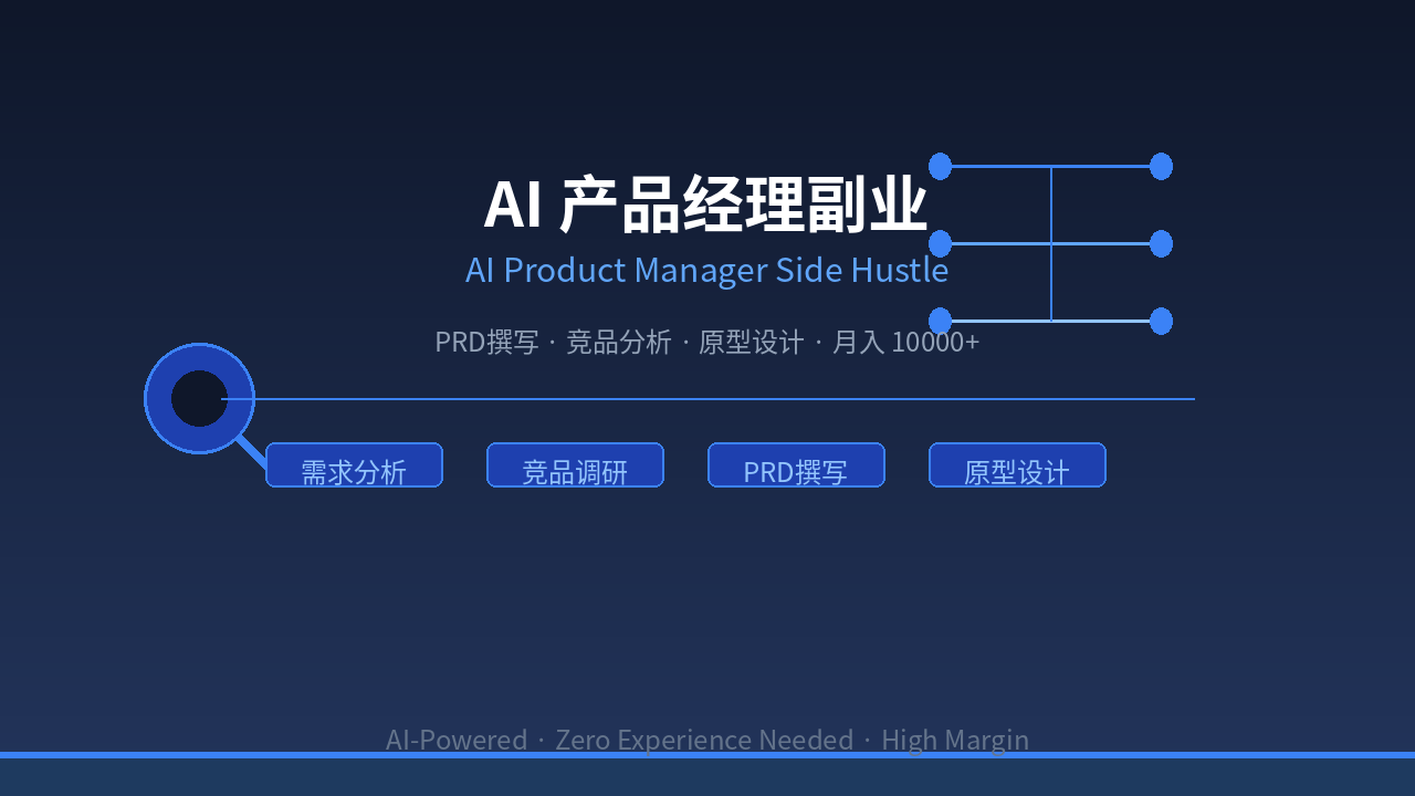Featured image of post AI 产品经理副业：用 AI 帮中小企业做产品规划月入 10000+ 的实操指南