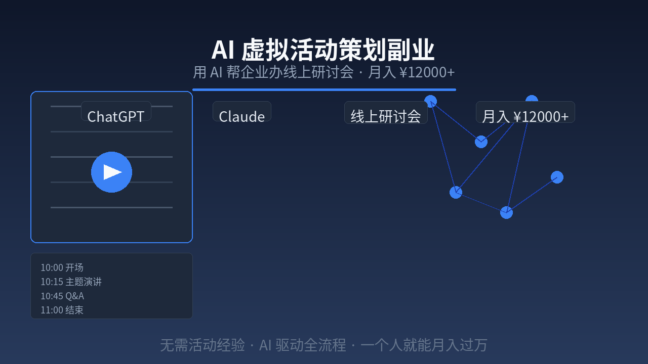 Featured image of post AI Virtual Event Planning Side Hustle: Help Companies Run Webinars with AI, Earn $1,700+/Month